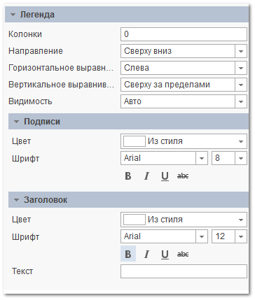 Основные свойства