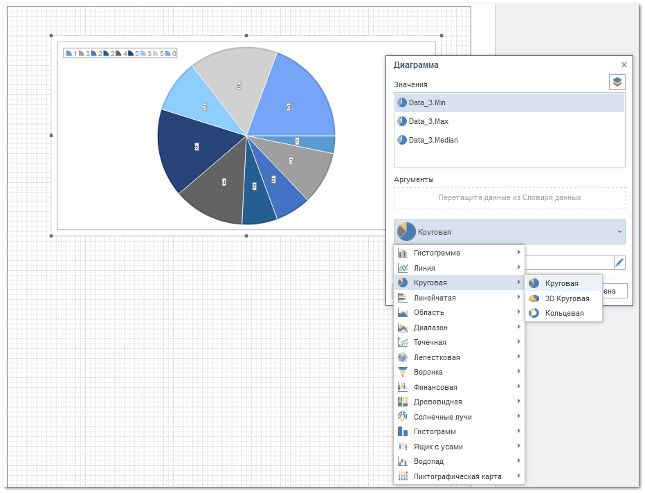 Значения диаграммы